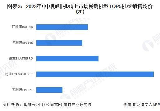 上市场分析：线上市场竞争激烈品质化需求增长【组图】PG电子麻将胡了2模拟器2024年中国咖啡机行业线(图2)