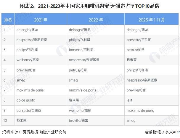上市场分析：线上市场竞争激烈品质化需求增长【组图】PG电子麻将胡了2模拟器2024年中国咖啡机行业线(图3)
