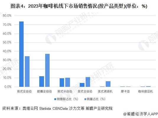 售渠道分析：线上增长强劲全渠道发展【组图】麻将胡了模拟器2024年中国咖啡机行业销(图4)