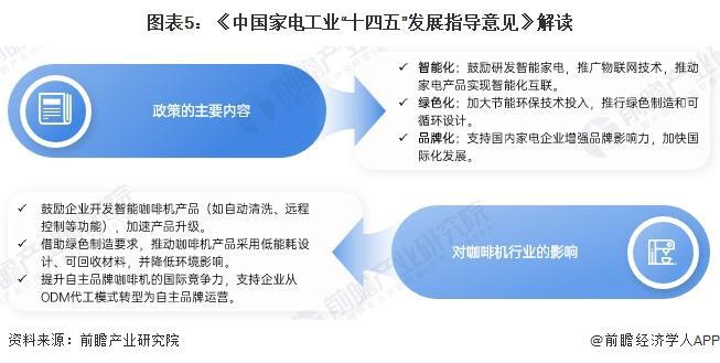 业政策汇总及解读（全） 行业政策聚焦自主创新和品牌化发展PG麻将胡了2试玩重磅！2024年中国及31省市咖啡机行(图1)