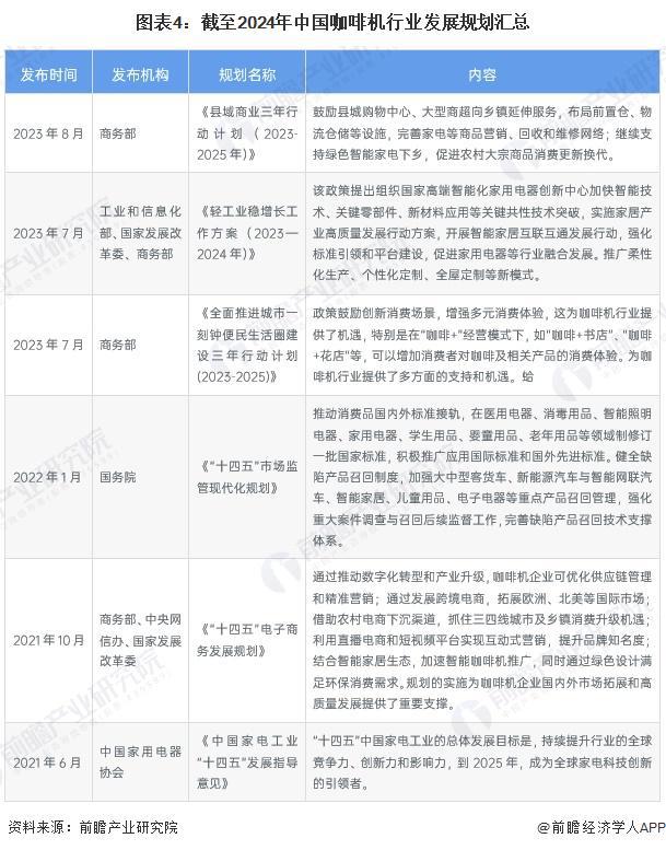 业政策汇总及解读（全） 行业政策聚焦自主创新和品牌化发展PG麻将胡了2试玩重磅！2024年中国及31省市咖啡机行(图2)