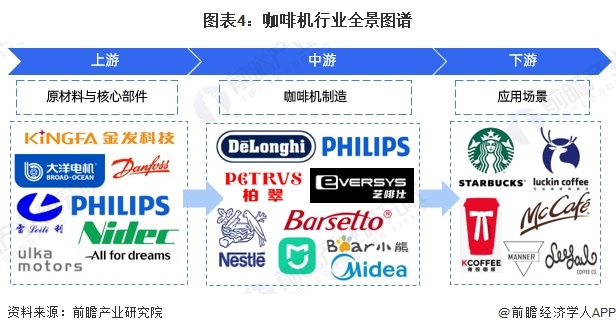 啡机行业全景图谱》（附市场现状、竞争格局和发展趋势等）麻将胡了2试玩模拟器预见2024：《2024年中国咖(图13)