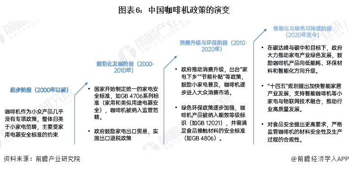 啡机行业全景图谱》（附市场现状、竞争格局和发展趋势等）麻将胡了2试玩模拟器预见2024：《2024年中国咖(图10)