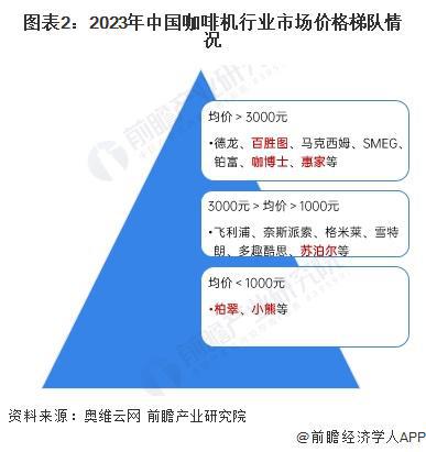 况分析：国产替代加速中低端主导高端市场逐步突破【组图】PG麻将胡了2试玩2024年中国咖啡机行业国产替代情(图1)