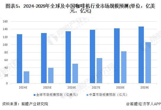 况分析：国产替代加速中低端主导高端市场逐步突破【组图】PG麻将胡了2试玩2024年中国咖啡机行业国产替代情(图2)