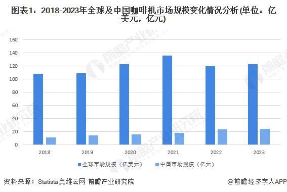 况分析：国产替代加速中低端主导高端市场逐步突破【组图】PG麻将胡了2试玩2024年中国咖啡机行业国产替代情(图3)