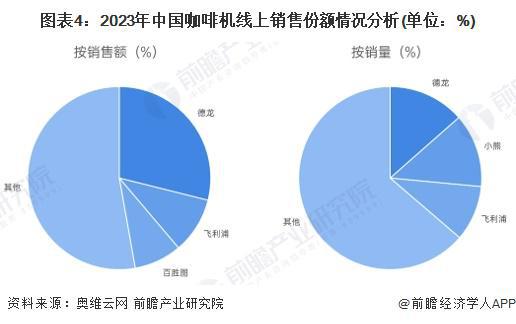 况分析：国产替代加速中低端主导高端市场逐步突破【组图】PG麻将胡了2试玩2024年中国咖啡机行业国产替代情(图5)