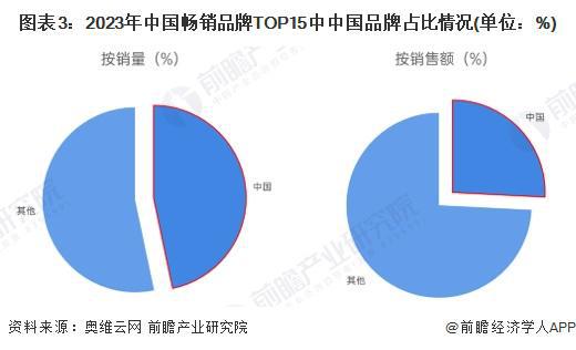 况分析：国产替代加速中低端主导高端市场逐步突破【组图】PG麻将胡了2试玩2024年中国咖啡机行业国产替代情(图4)
