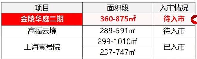 5楼盘评测-详情户型配套 首页网站欢迎您2025楼盘评测-详情麻将胡了虹口华润外滩瑞府首页网站虹口华润外滩瑞府欢迎您202(图17)