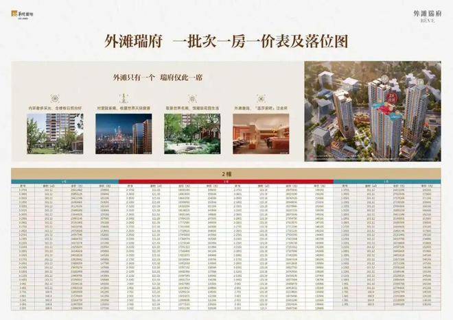 5楼盘评测-详情户型配套 首页网站欢迎您2025楼盘评测-详情麻将胡了虹口华润外滩瑞府首页网站虹口华润外滩瑞府欢迎您202(图18)