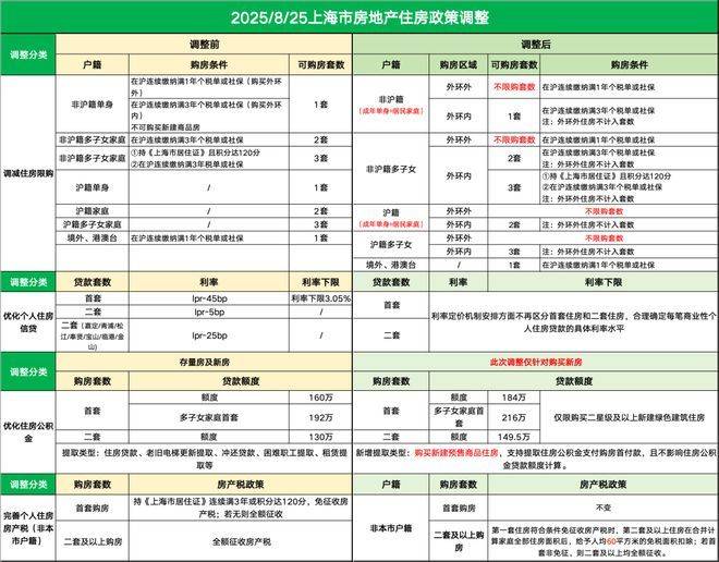 5楼盘评测-详情户型配套 首页网站欢迎您2025楼盘评测-详情麻将胡了虹口华润外滩瑞府首页网站虹口华润外滩瑞府欢迎您202(图22)