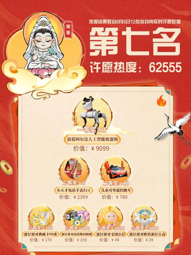 ：神仙福利爆单中！天宫迎来大变样？麻将胡了模拟器周年庆活动倒计时2天(图3)