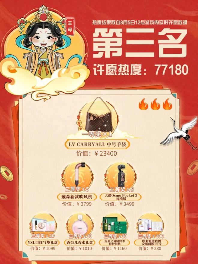 ：神仙福利爆单中！天宫迎来大变样？麻将胡了模拟器周年庆活动倒计时2天(图7)