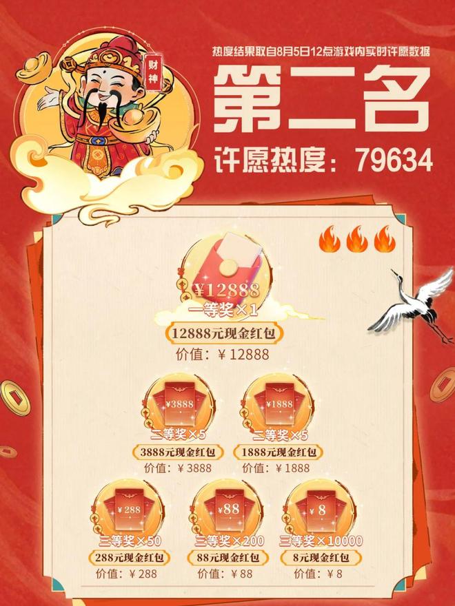 ：神仙福利爆单中！天宫迎来大变样？麻将胡了模拟器周年庆活动倒计时2天(图5)