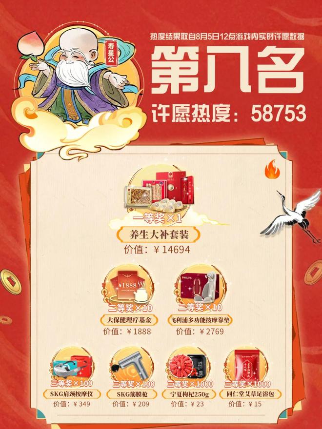 ：神仙福利爆单中！天宫迎来大变样？麻将胡了模拟器周年庆活动倒计时2天(图9)